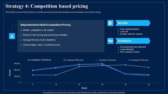 Identifying Optimum Pricing Methods For Business Strategy 4 Competition Based Pricing Graphics PDF Identifying Optimum Pricing Methods For Business Strategy 4 Competition Based Pricing Graphics PDF