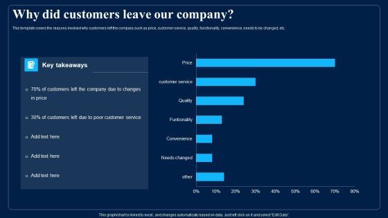 Identifying Optimum Pricing Methods For Business Why Did Customers Leave Our Company Diagrams PDF Identifying Optimum Pricing Methods For Business Why Did Customers Leave Our Company Diagrams PDF