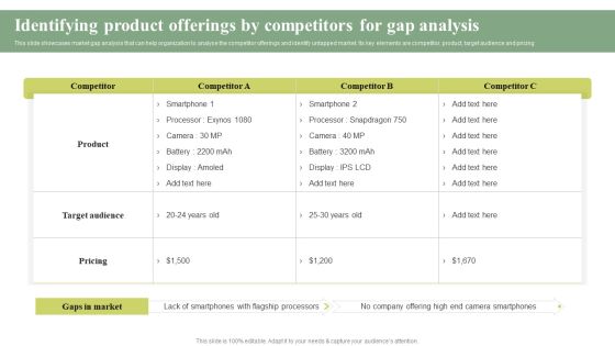 Identifying Product Offerings By Competitors For Gap Cost Leadership Differentiation Strategy Sample PDF Identifying Product Offerings By Competitors For Gap Cost Leadership Differentiation Strategy Sample PDF