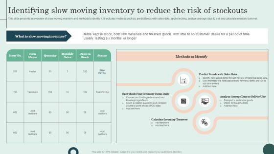 Identifying Slow Moving Inventory To Reduce The Risk Of Stockouts Structure PDF
