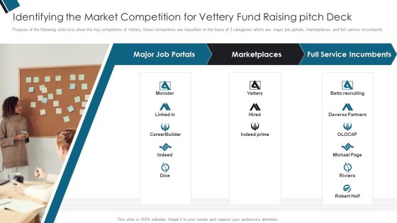 Identifying The Market Competition For Vettery Fund Raising Pitch Deck Ppt PowerPoint Presentation Show PDF