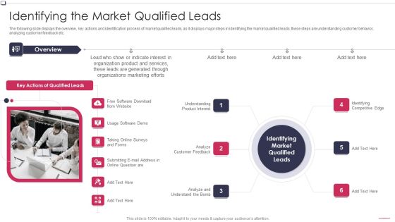 Identifying The Market Qualified Leads Business To Business Promotion Sales Lead Infographics PDF Identifying The Market Qualified Leads Business To Business Promotion Sales Lead Infographics PDF