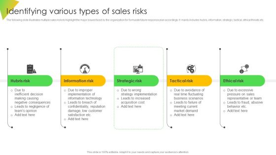 Identifying Various Types Of Sales Risks Ppt Diagrams PDF