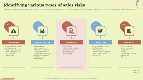 Identifying Various Types Of Sales Risks Topics PDF Identifying Various Types Of Sales Risks Topics PDF