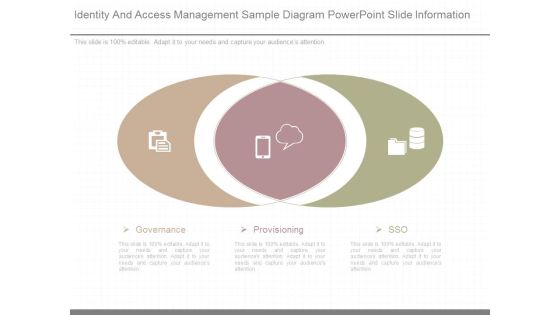 Identity And Access Management Sample Diagram Powerpoint Slide Information