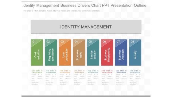 Identity Management Business Drivers Chart Ppt Presentation Outline Identity Management Business Drivers Chart Ppt Presentation Outline