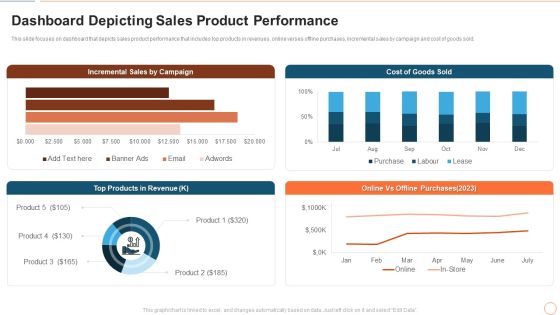 Illustrating Product Leadership Plan Incorporating Innovative Techniques Dashboard Depicting Sales Icons PDF Illustrating Product Leadership Plan Incorporating Innovative Techniques Dashboard Depicting Sales Icons PDF