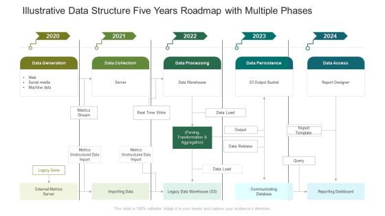 Illustrative Data Structure Five Years Roadmap With Multiple Phases Portrait