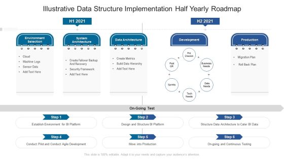 Illustrative Data Structure Implementation Half Yearly Roadmap Brochure Illustrative Data Structure Implementation Half Yearly Roadmap Brochure