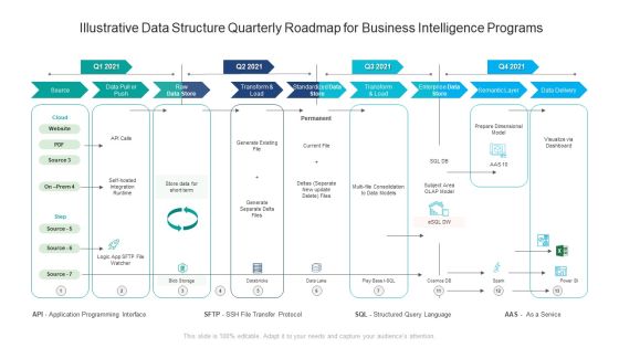 Illustrative Data Structure Quarterly Roadmap For Business Intelligence Programs Information Illustrative Data Structure Quarterly Roadmap For Business Intelligence Programs Information
