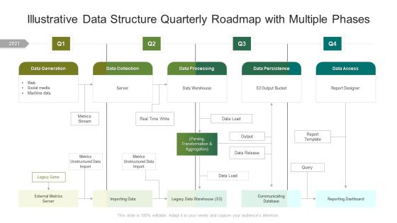 Illustrative Data Structure Quarterly Roadmap With Multiple Phases Mockup Illustrative Data Structure Quarterly Roadmap With Multiple Phases Mockup