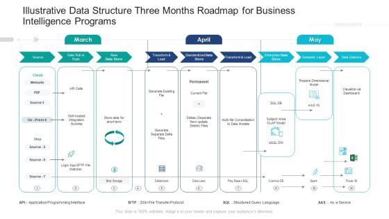Illustrative Data Structure Three Months Roadmap For Business Intelligence Programs Slides Illustrative Data Structure Three Months Roadmap For Business Intelligence Programs Slides