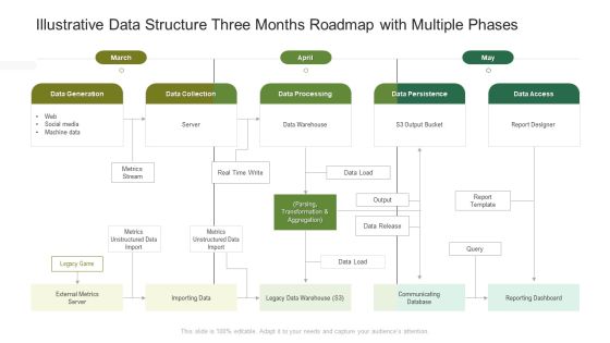 Illustrative Data Structure Three Months Roadmap With Multiple Phases Graphics