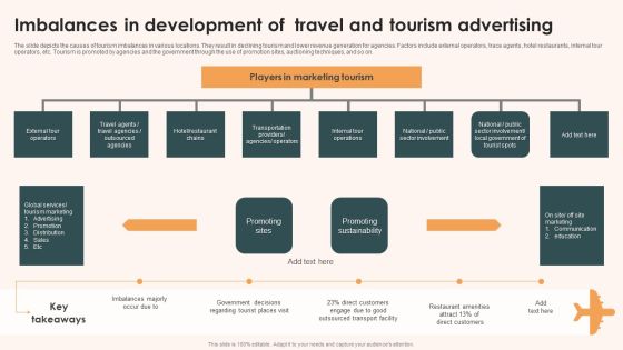 Imbalances In Development Of Travel And Tourism Advertising Demonstration PDF Imbalances In Development Of Travel And Tourism Advertising Demonstration PDF