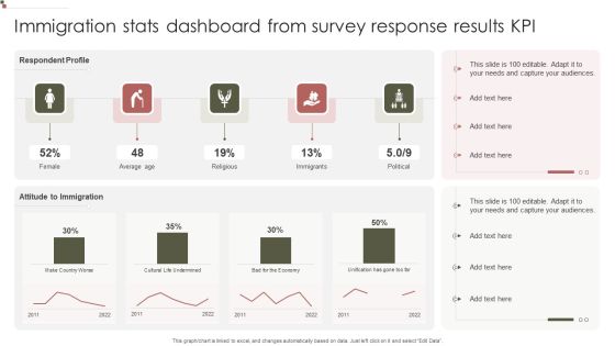 Immigration Stats Dashboard From Survey Response Results KPI Elements PDF Immigration Stats Dashboard From Survey Response Results KPI Elements PDF
