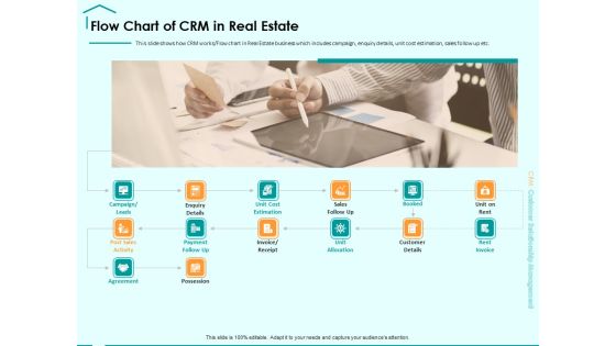 Immovable Property CRM Flow Chart Of CRM In Real Estate Ppt PowerPoint Presentation Show Example Immovable Property CRM Flow Chart Of CRM In Real Estate Ppt PowerPoint Presentation Show Example