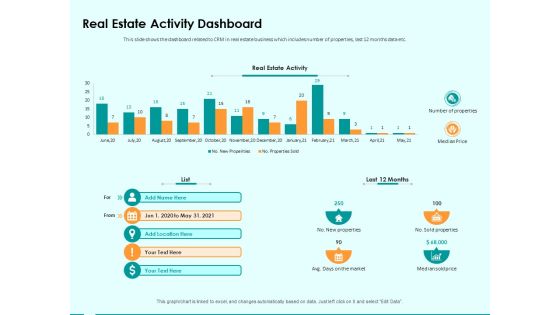 Immovable Property CRM Real Estate Activity Dashboard Ppt PowerPoint Presentation Icon Example Topics Immovable Property CRM Real Estate Activity Dashboard Ppt PowerPoint Presentation Icon Example Topics