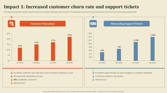 Impact 1 Increased Customer Churn Rate And Support Tickets Template PDF Impact 1 Increased Customer Churn Rate And Support Tickets Template PDF