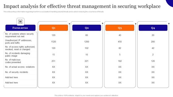 Impact Analysis For Effective Threat Management In Securing Workplace Professional PDF Impact Analysis For Effective Threat Management In Securing Workplace Professional PDF