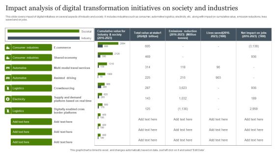 Impact Analysis Of Digital Transformation Initiatives On Society And Industries Topics PDF Impact Analysis Of Digital Transformation Initiatives On Society And Industries Topics PDF