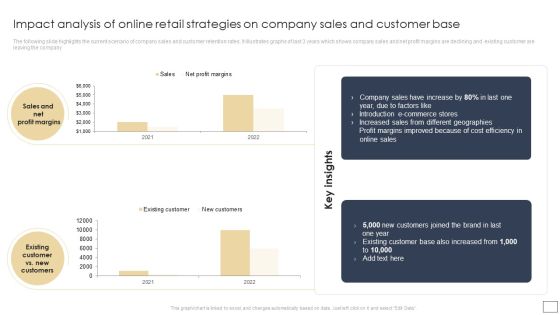 Impact Analysis Of Online Retail Strategies On Company Sales And Customer Base Slides PDF Impact Analysis Of Online Retail Strategies On Company Sales And Customer Base Slides PDF