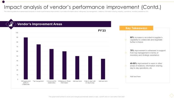 Impact Analysis Of Vendors Performance Improvement Contd Rules PDF Impact Analysis Of Vendors Performance Improvement Contd Rules PDF