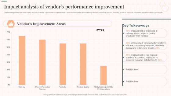 Impact Analysis Of Vendors Performance Improvement Vendor Management Strategies Infographics PDF Impact Analysis Of Vendors Performance Improvement Vendor Management Strategies Infographics PDF