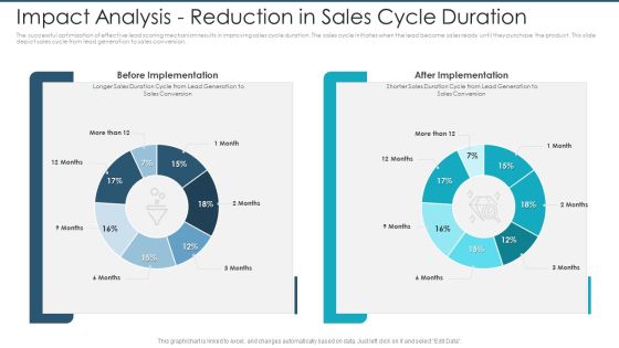 Impact Analysis Reduction In Sales Cycle Duration Infographics PDF Impact Analysis Reduction In Sales Cycle Duration Infographics PDF