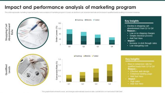 Impact And Performance Analysis Of Marketing Program Ecommerce Marketing Plan To Enhance Microsoft PDF Impact And Performance Analysis Of Marketing Program Ecommerce Marketing Plan To Enhance Microsoft PDF