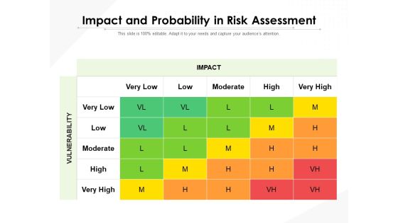 Impact And Probability In Risk Assessment Ppt PowerPoint Presentation Summary Shapes PDF