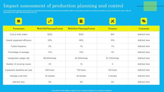 Impact Assessment Of Production Planning And Control Microsoft PDF Impact Assessment Of Production Planning And Control Microsoft PDF
