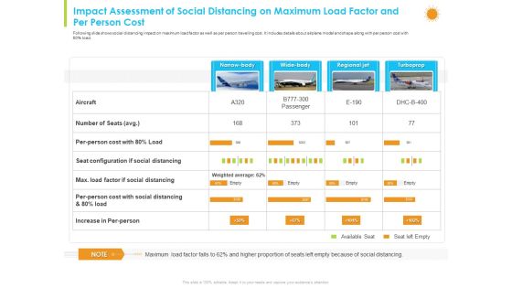 Impact Assessment Of Social Distancing On Maximum Load Factor And Per Person Cost Formats PDF Impact Assessment Of Social Distancing On Maximum Load Factor And Per Person Cost Formats PDF