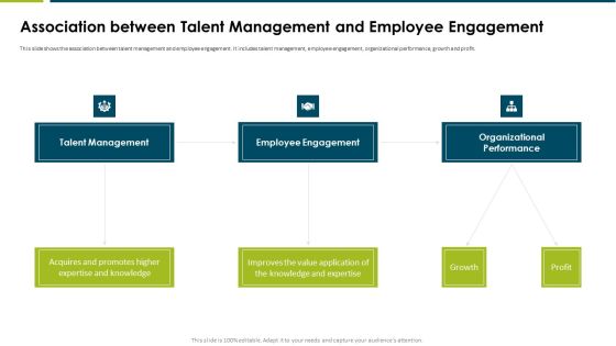 Impact Employee Engagement Strategies Organization Association Between Formats PDF Impact Employee Engagement Strategies Organization Association Between Formats PDF