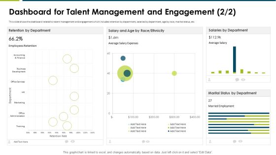 Impact Employee Engagement Strategies Organization Dashboard For Talent Retention Portrait PDF Impact Employee Engagement Strategies Organization Dashboard For Talent Retention Portrait PDF