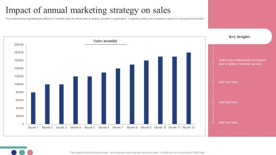 Impact Of Annual Marketing Strategy On Sales Download PDF Impact Of Annual Marketing Strategy On Sales Download PDF