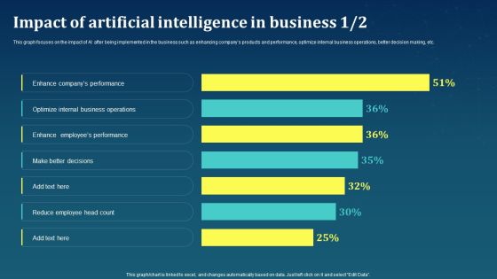 Impact Of Artificial Intelligence In Business AI For Brand Administration Background PDF Impact Of Artificial Intelligence In Business AI For Brand Administration Background PDF