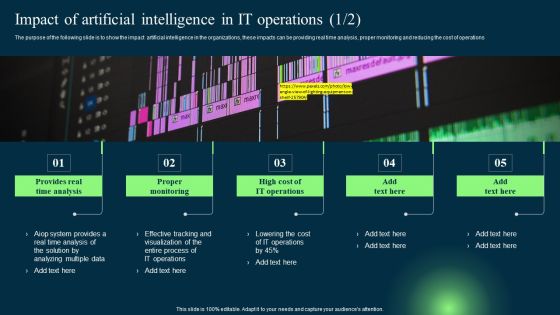 Impact Of Artificial Intelligence In IT Operations Ideas PDF Impact Of Artificial Intelligence In IT Operations Ideas PDF