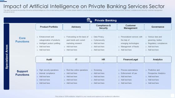 Impact Of Artificial Intelligence On Private Banking Services Sector Pictures PDF Impact Of Artificial Intelligence On Private Banking Services Sector Pictures PDF