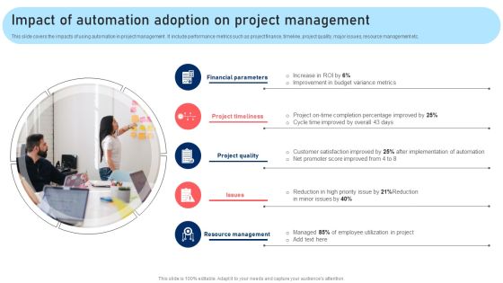 Impact Of Automation Adoption On Project Management Introduction PDF Impact Of Automation Adoption On Project Management Introduction PDF