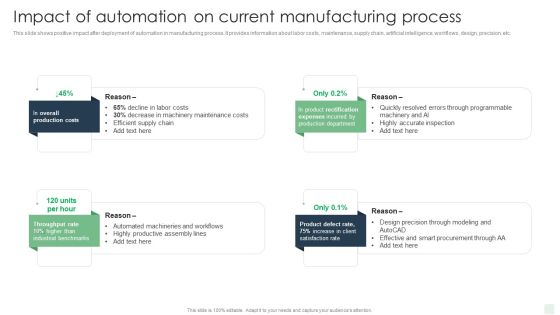 Impact Of Automation On Current Manufacturing Process Automated Manufacturing Process Deployment Formats PDF Impact Of Automation On Current Manufacturing Process Automated Manufacturing Process Deployment Formats PDF