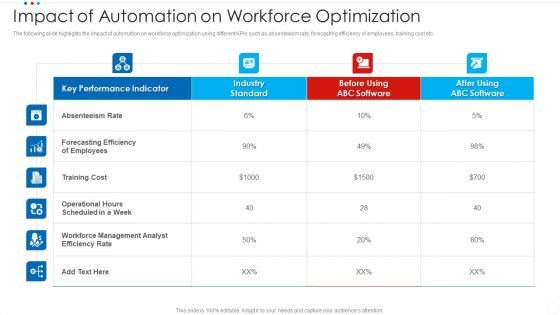 Impact Of Automation On Workforce Optimization Elements PDF