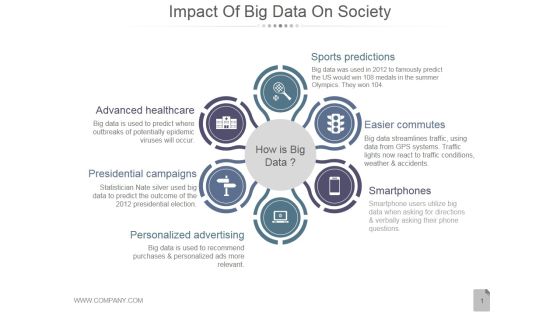 Impact Of Big Data On Society Ppt PowerPoint Presentation Diagrams Impact Of Big Data On Society Ppt PowerPoint Presentation Diagrams