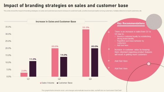 Impact Of Branding Strategies On Sales And Creating Branding Techniques To Increase Brand Awareness Summary PDF Impact Of Branding Strategies On Sales And Creating Branding Techniques To Increase Brand Awareness Summary PDF