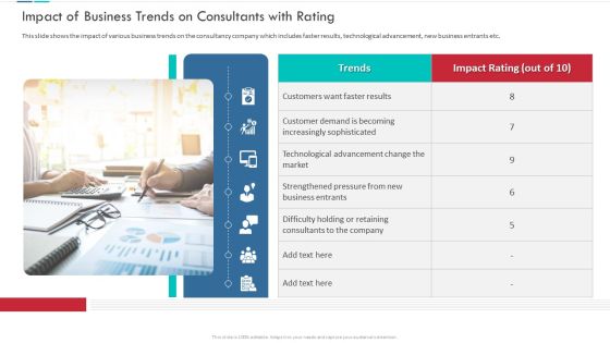 Impact Of Business Trends On Consultants With Rating Mockup PDF