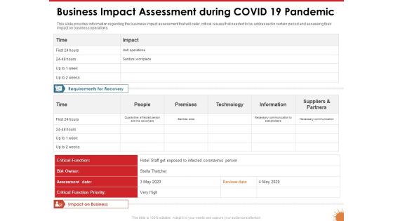 Impact Of COVID 19 On The Hospitality Industry Business Impact Assessment During COVID 19 Pandemic Background PDF Impact Of COVID 19 On The Hospitality Industry Business Impact Assessment During COVID 19 Pandemic Background PDF