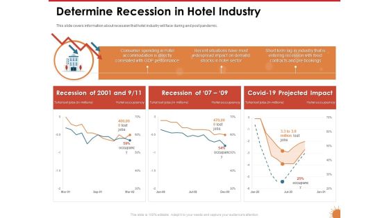 Impact Of COVID 19 On The Hospitality Industry Determine Recession In Hotel Industry Ideas PDF