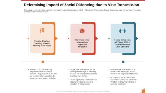 Impact Of COVID 19 On The Hospitality Industry Determining Impact Of Social Distancing Due To Virus Transmission Structure PDF Impact Of COVID 19 On The Hospitality Industry Determining Impact Of Social Distancing Due To Virus Transmission Structure PDF