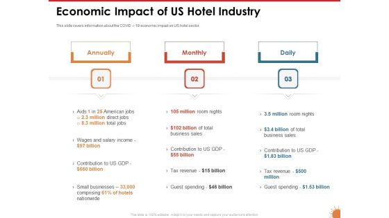 Impact Of COVID 19 On The Hospitality Industry Economic Impact Of Us Hotel Industry Introduction PDF Impact Of COVID 19 On The Hospitality Industry Economic Impact Of Us Hotel Industry Introduction PDF