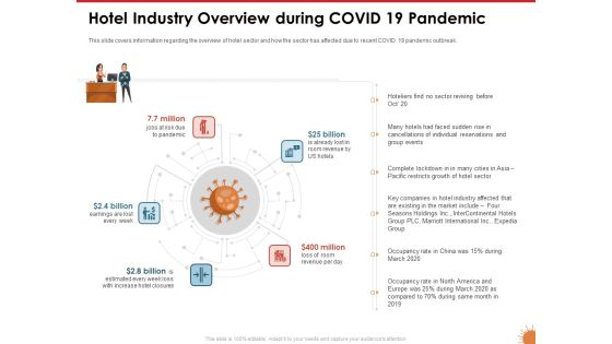 Impact Of COVID 19 On The Hospitality Industry Hotel Industry Overview During COVID 19 Pandemic Topics PDF Impact Of COVID 19 On The Hospitality Industry Hotel Industry Overview During COVID 19 Pandemic Topics PDF