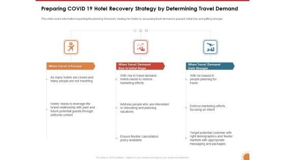 Impact Of COVID 19 On The Hospitality Industry Preparing COVID 19 Hotel Recovery Strategy By Determining Travel Demand Elements PDF Impact Of COVID 19 On The Hospitality Industry Preparing COVID 19 Hotel Recovery Strategy By Determining Travel Demand Elements PDF